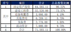 项目打制“生态板屋康养”概